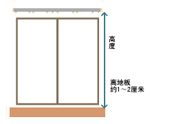 深圳窗帘的测量方法